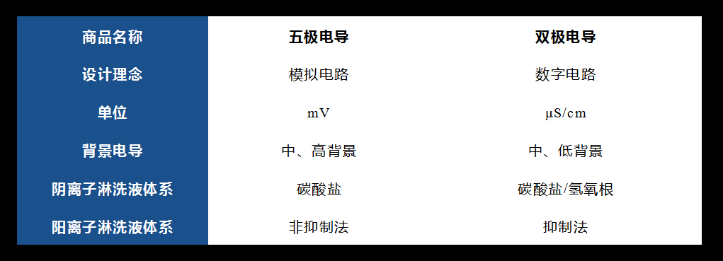 電導池