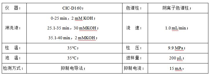 石油水中甲酸、乙酸、丙酸和氯離子檢測