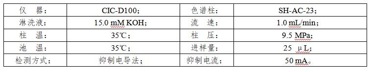 廢水中亞硫酸根和硫酸根檢測